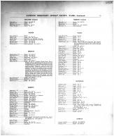 Directory 005, Kitsap County 1909 Microfilm